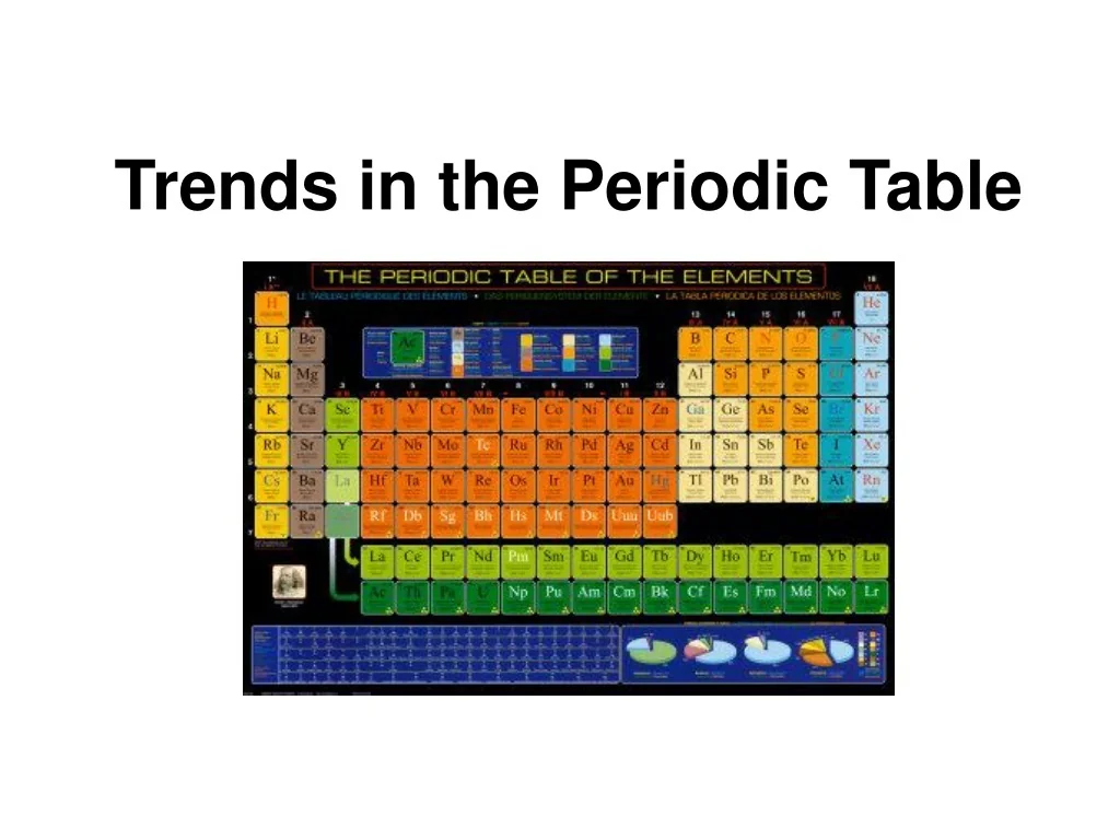 PPT - Trends in the Periodic Table PowerPoint Presentation, free ...