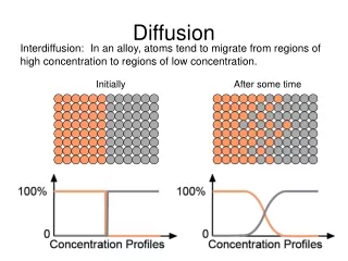 Diffusion