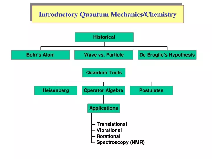 introductory quantum mechanics chemistry