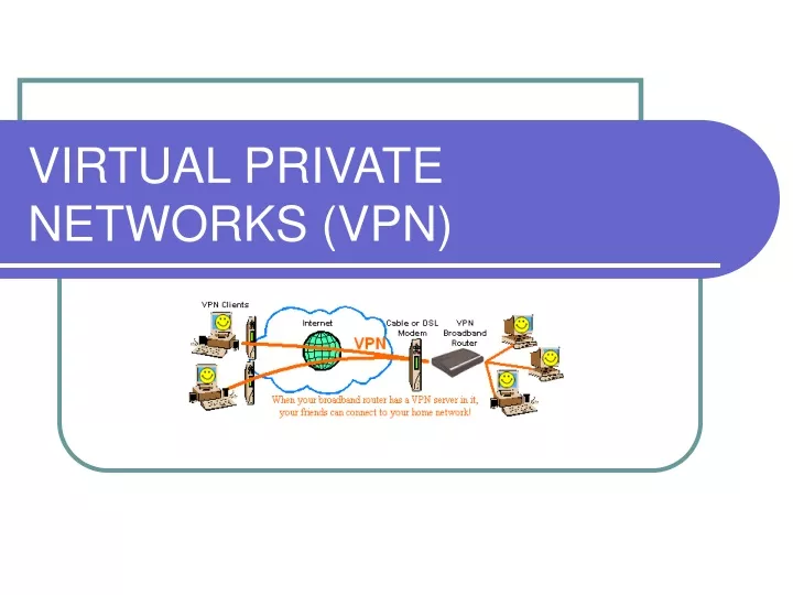 virtual private networks vpn