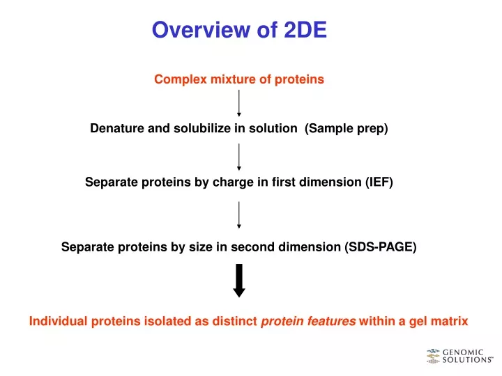 overview of 2de