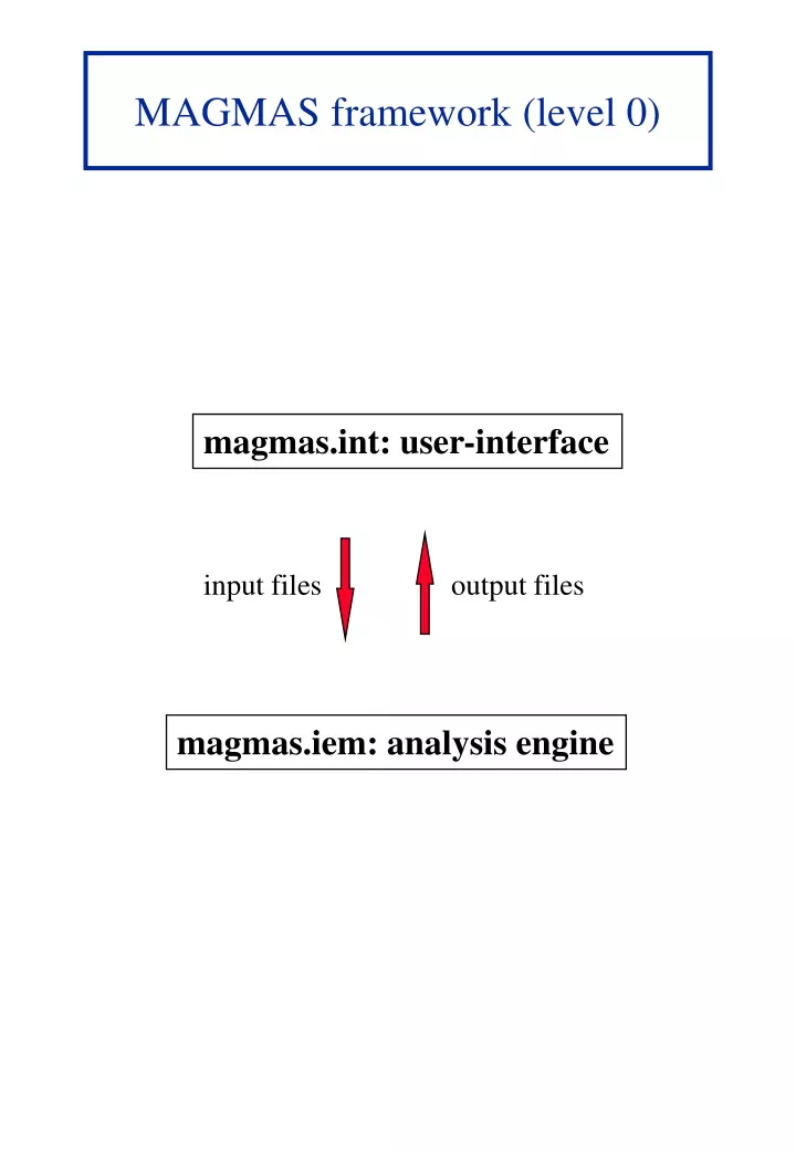 magmas framework level 0