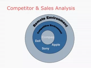 Competitor &amp; Sales Analysis