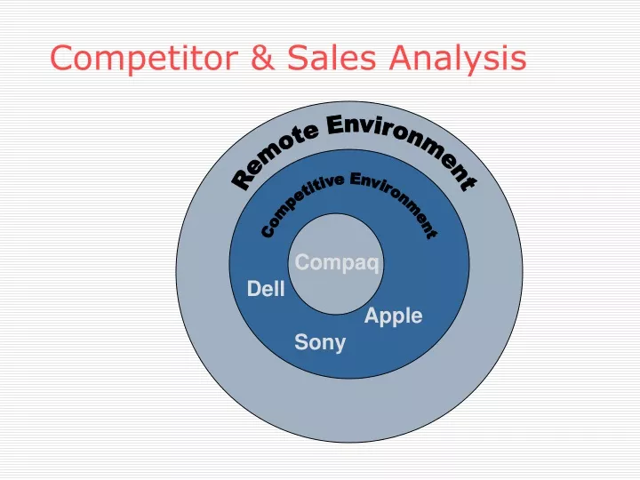 competitor sales analysis