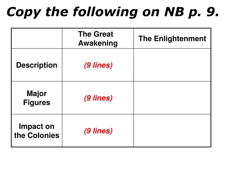 copy the following on nb p 9