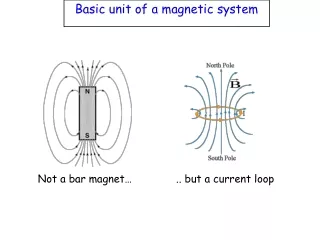 Basic unit of a magnetic system