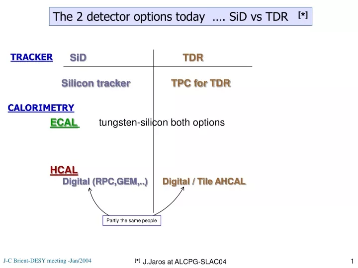 the 2 detector options today sid vs tdr