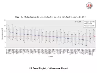 UK Renal Registry  14th  Annual Report