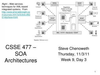 CSSE 477 – SOA Architectures