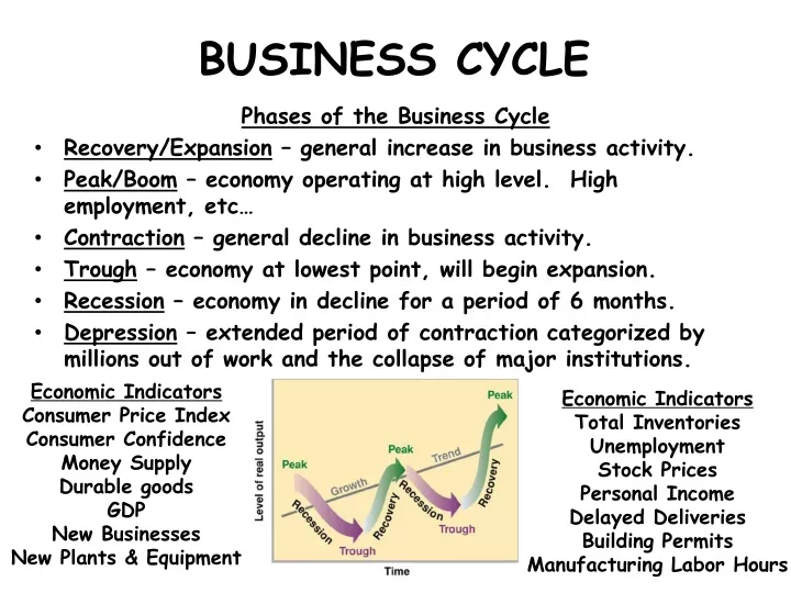 business cycle