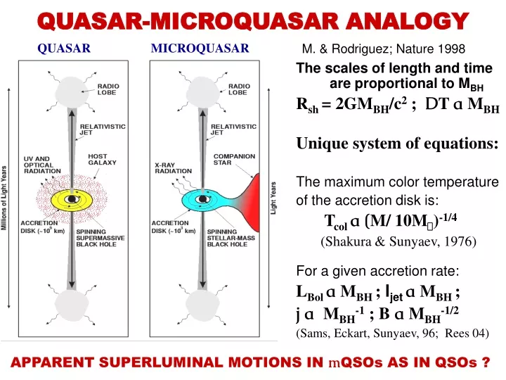 quasar microquasar analogy