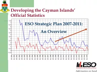 Developing the Cayman Islands’ Official Statistics