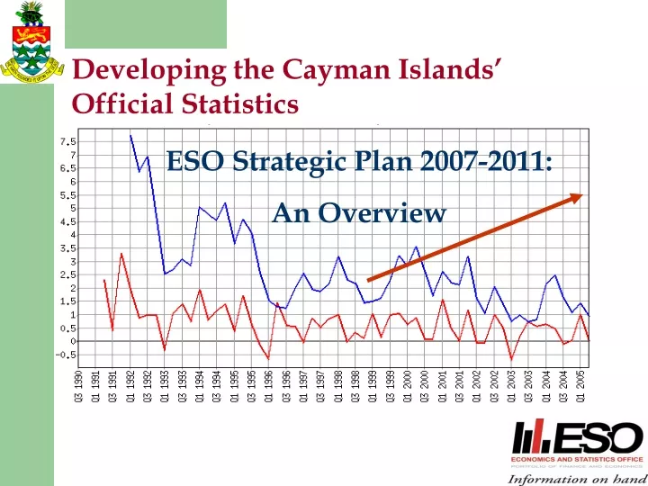 developing the cayman islands official statistics