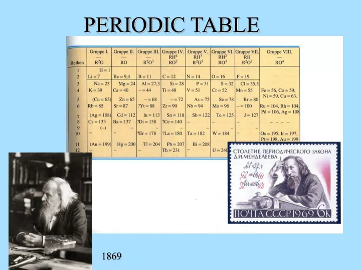 periodic table