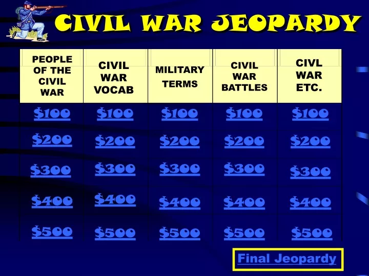 civil war jeopardy