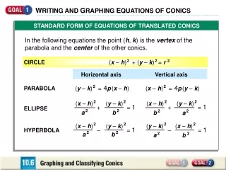 W RITING AND  G RAPHING  E QUATIONS OF  C ONICS