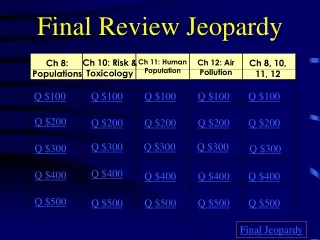 Final Review Jeopardy