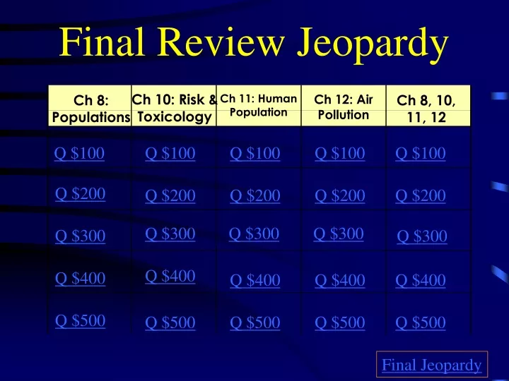 final review jeopardy