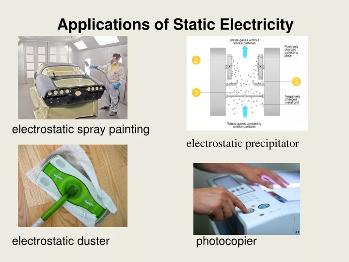 applications of static electricity electrostatic