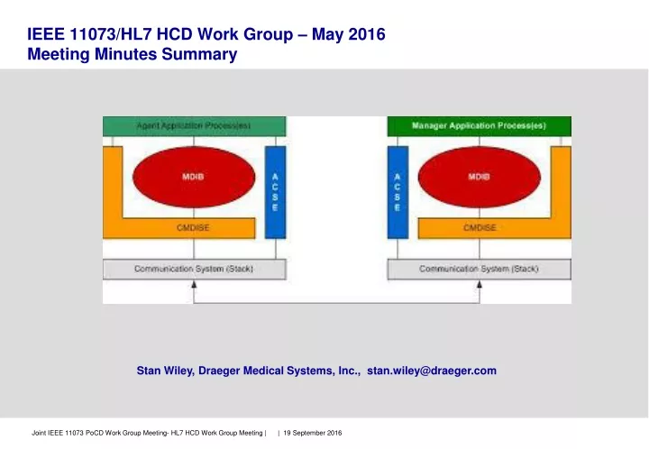 ieee 11073 hl7 hcd work group may 2016 meeting minutes summary