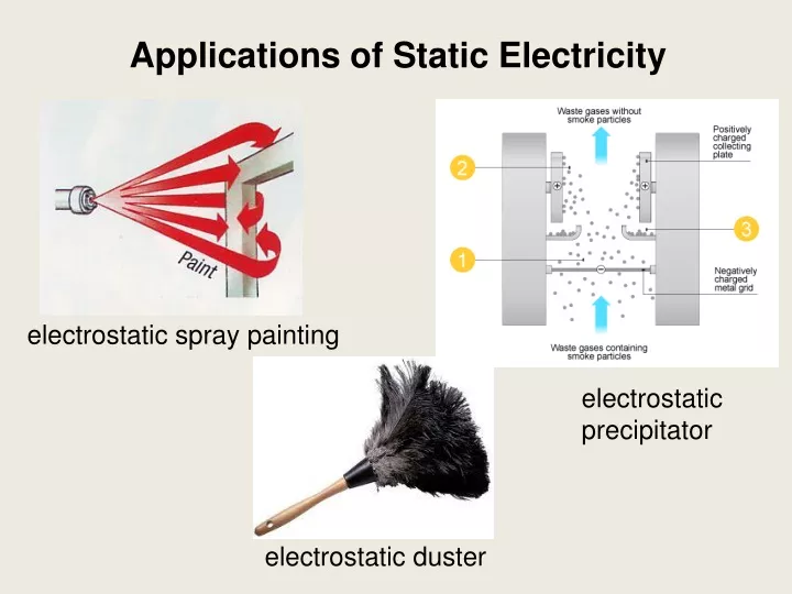 applications of static electricity electrostatic