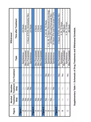 Supplementary Table 1: Schematic of Drug Treatments and Withdrawal Schedule.