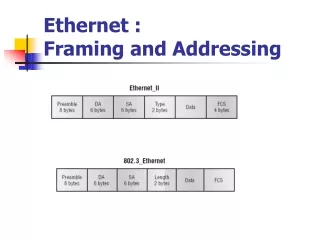 Ethernet :  Framing and Addressing