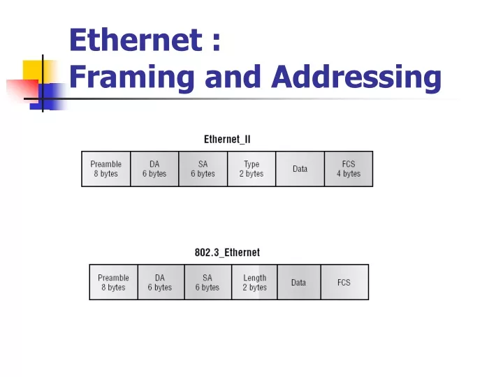 ethernet framing and addressing