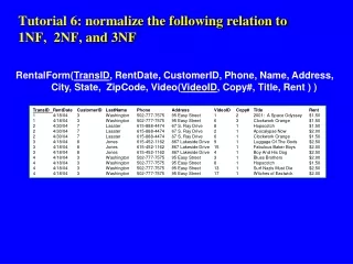 Tutorial 6: normalize the following relation to 1NF,  2NF, and 3NF