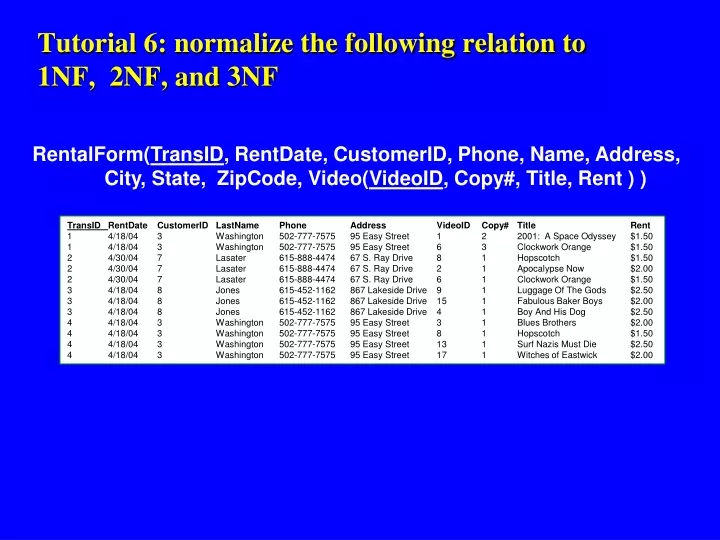 tutorial 6 normalize the following relation to 1nf 2nf and 3nf