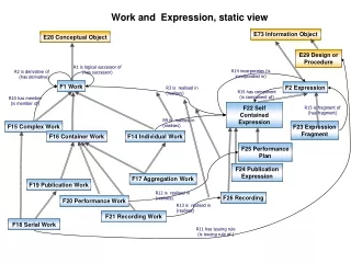 F25 Performance Plan