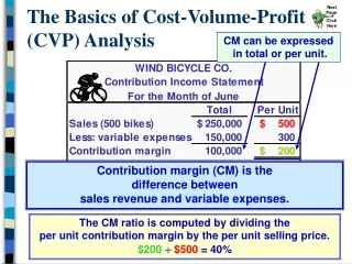 The Basics of Cost-Volume-Profit (CVP) Analysis