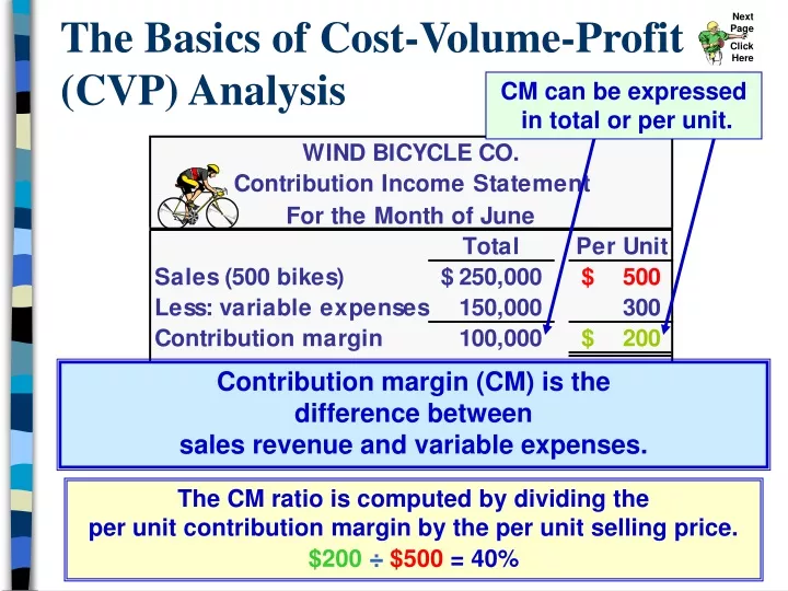 the basics of cost volume profit cvp analysis