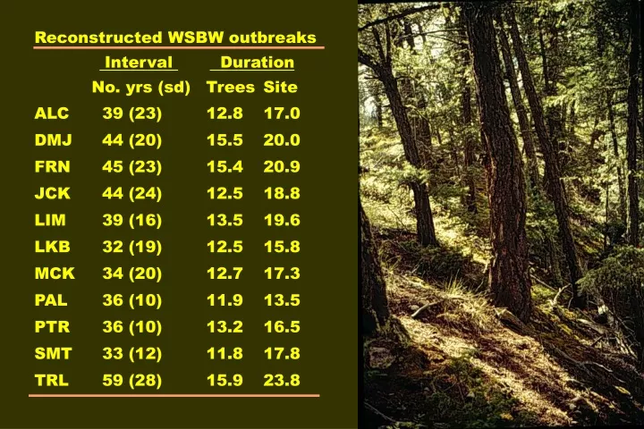 reconstructed wsbw outbreaks interval duration