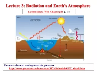 Lecture 3:  Radiation  and Earth’s Atmosphere