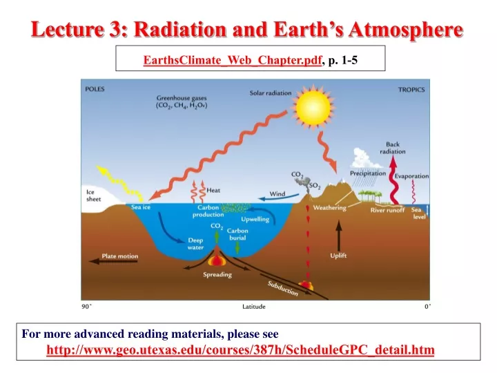 lecture 3 radiation and earth s atmosphere