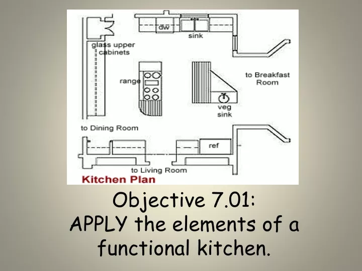 objective 7 01 apply the elements of a functional kitchen