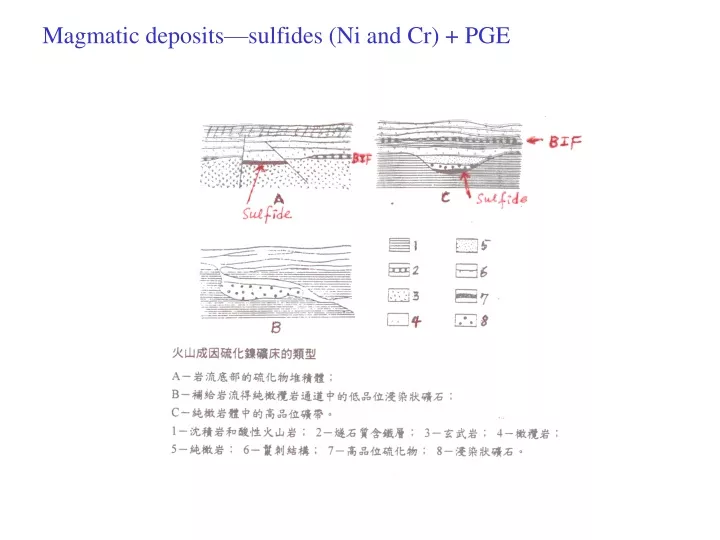 magmatic deposits sulfides ni and cr pge