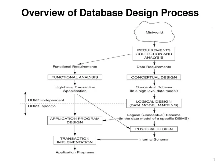 overview of database design process