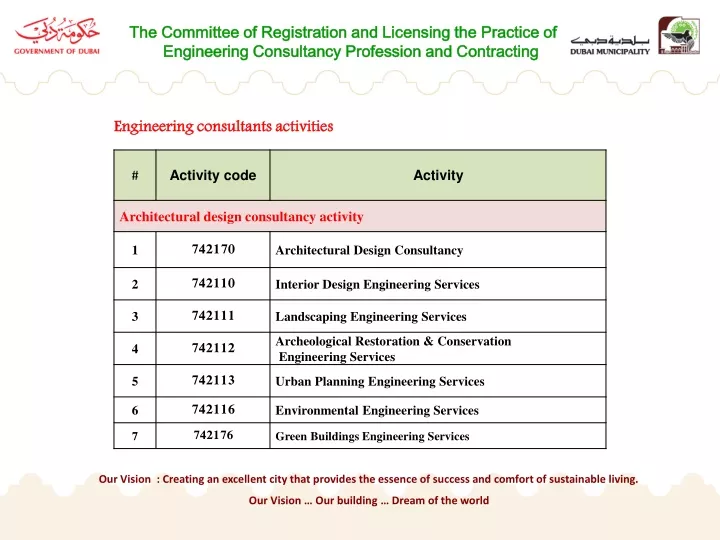 the committee of registration and licensing