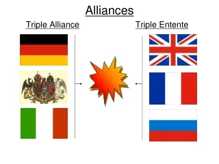 Alliances