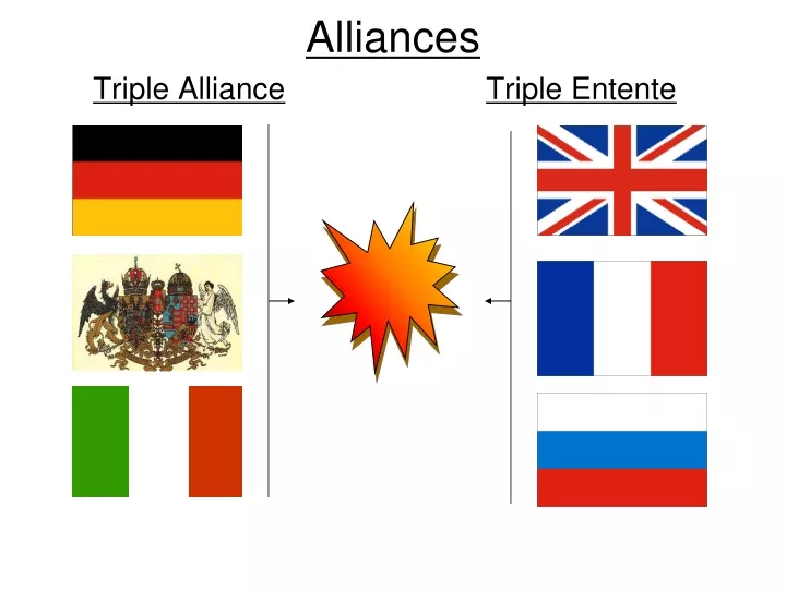 alliances