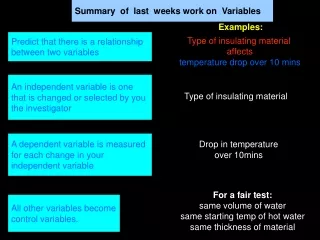Summary  of  last  weeks work on  Variables