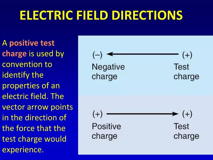 a positive test charge is used by convention