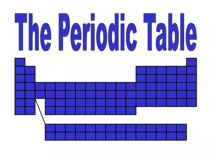 the periodic table