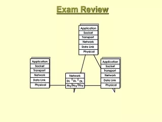 Exam Review