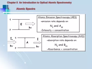 Chapter 8  An Introduction to Optical Atomic Spectrometry  1	Atomic Spectra