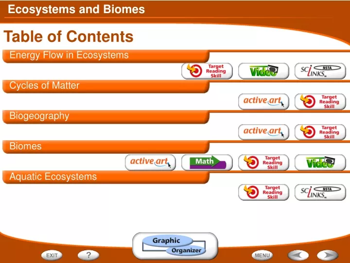 table of contents