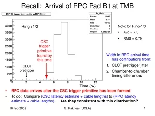 Recall:  Arrival of RPC Pad Bit at TMB