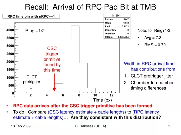recall arrival of rpc pad bit at tmb
